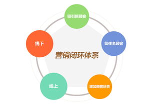 微赢达人智慧餐饮管理系统的优势分析